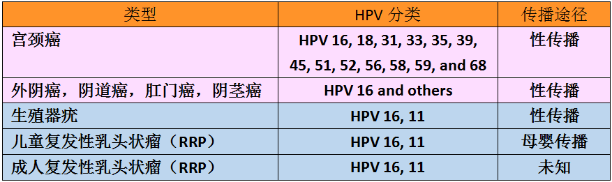 昌吉宫颈癌类型