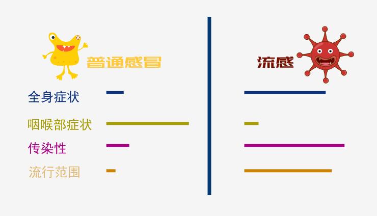 全国流感进入上升期！肺癌患者如何筑牢防线？