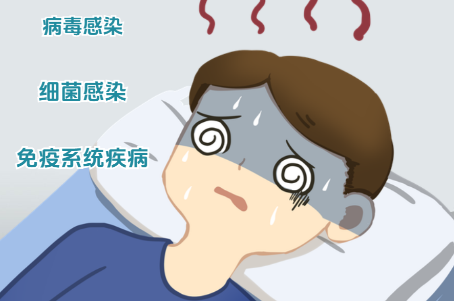 癌症病人發熱的原因